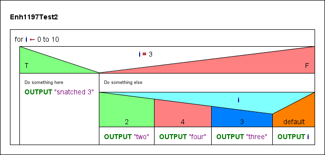 Diagram with individually dyed selector areas