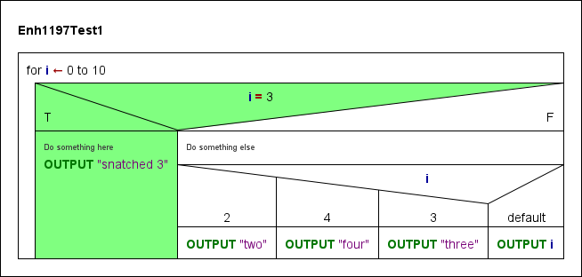Diagram with emphasized execution path