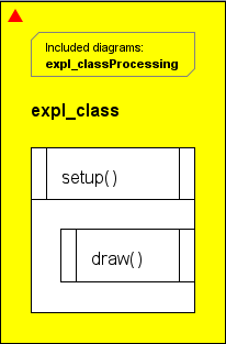 Simulated main Processing program