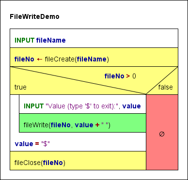 Demo how to write values to a file