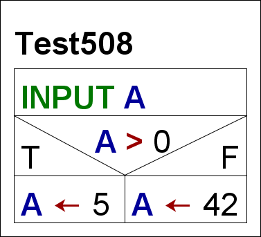 Diagram with large font and fix padding