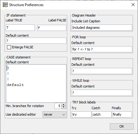 Structure Preferences with expert's defaults