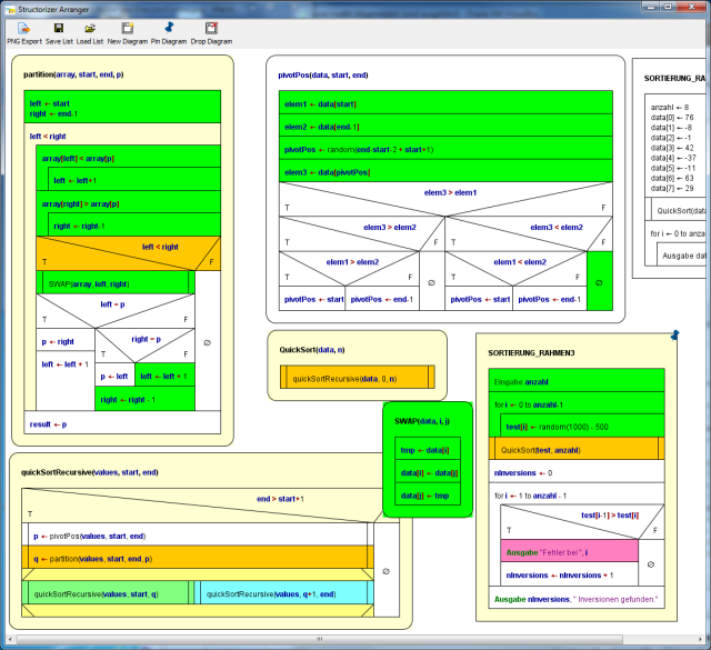 Test Coverage mode shown in Arranger 1