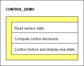 Abstract endless control loop