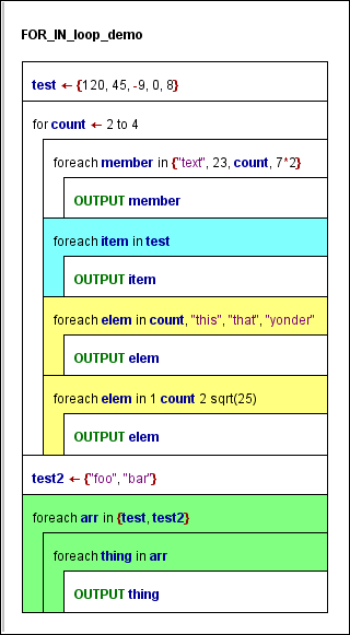 Demo diagram for different FOR loop types