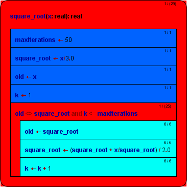 Newton algorithm with emphasised aggregated operation counters