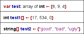 Declarartion styles for arrays since version 3.32-04