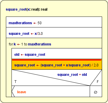 Diagram stopped at a breakpoint