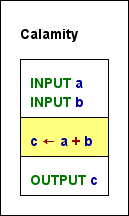 Simple   diagram with impossible type prediction