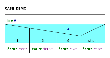 structorizer tutorial