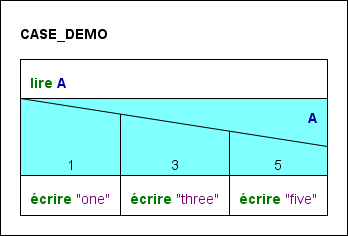 CASE statement without default branch