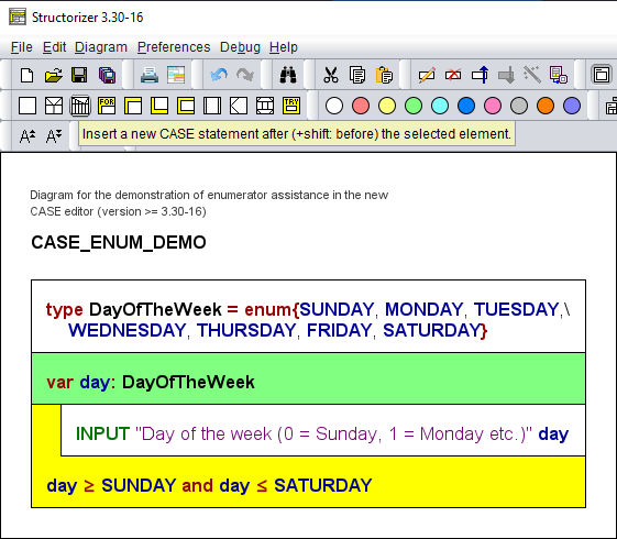 The prerequisite for a successful enumeration inference