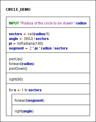 Diagram containing different instruction elements