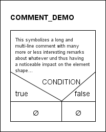 Diagram with commented alternative 