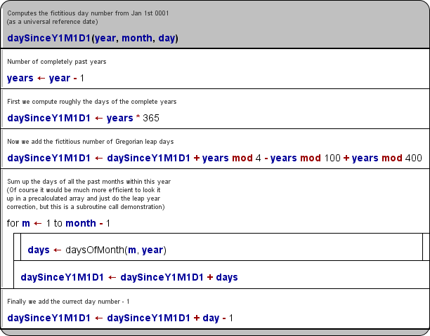 Unboxed diagram in mode Comments plus texts