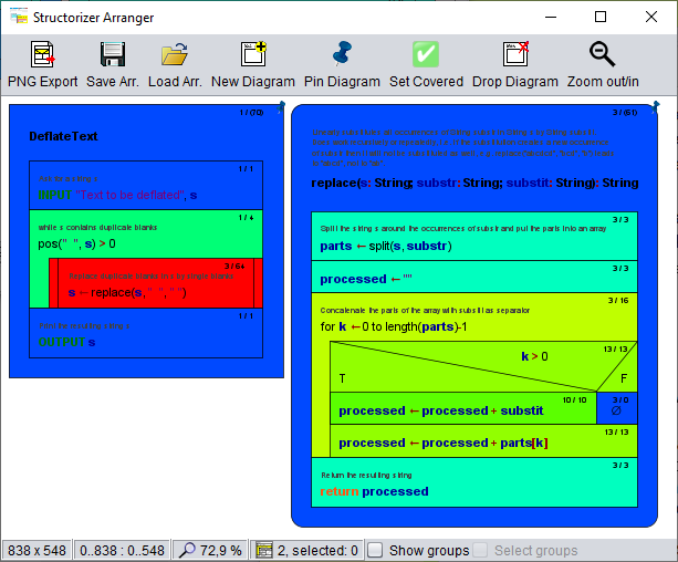 Run-time analysis showing related operations (log.)