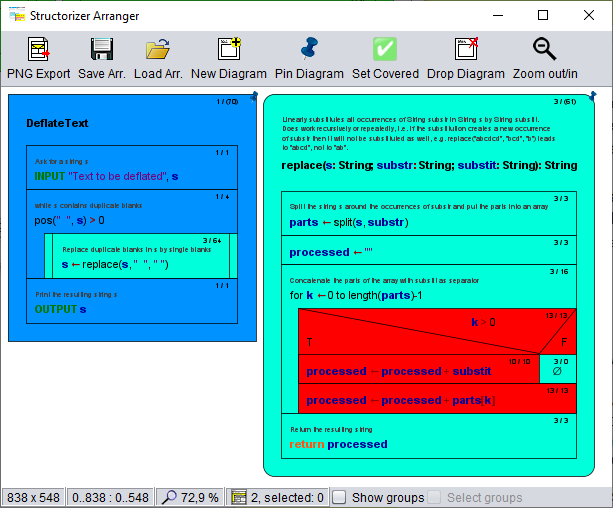 Run-time analysis showing execution count