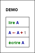 Diagram in highlighted state (standard mode)