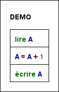 Diagram in highlighted state with C operator mode