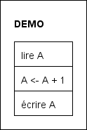 Diagram in plain view state