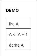 IPO diagram in plain view