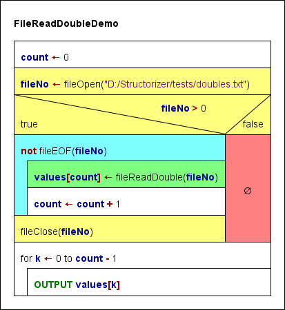 Demo for reading double values from fil into an array