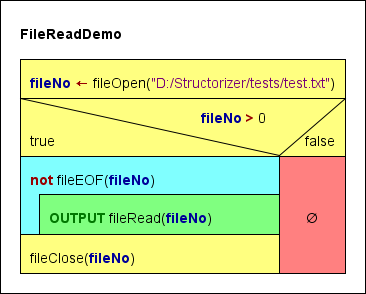 Demo how to read data from file