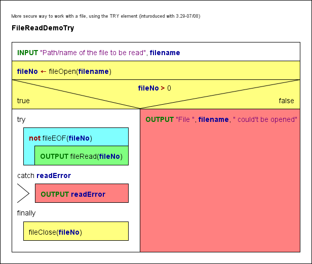 Demo how to read data from file more safely