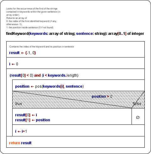 Diagram with disabled structured element