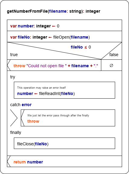 add function structorizer