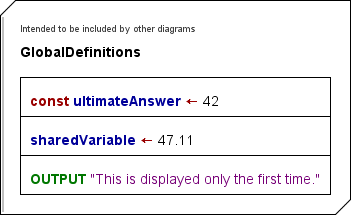 Includable diagram with three instructions