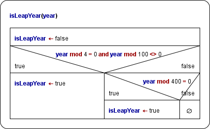 A callable function