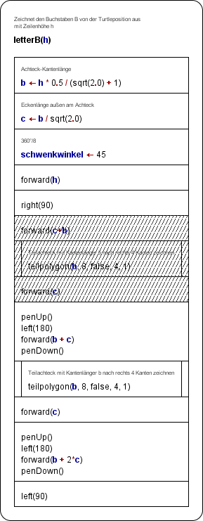 Diagram with disabled elements