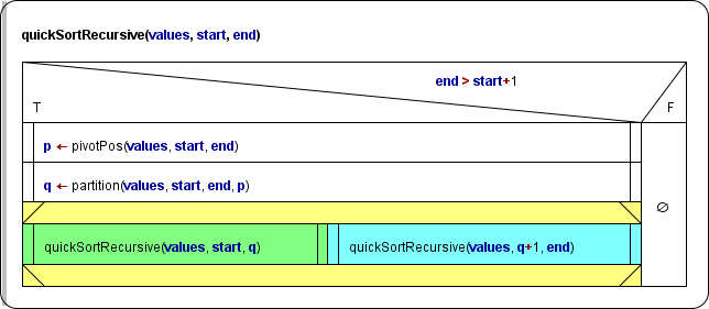 structorizer tutorial