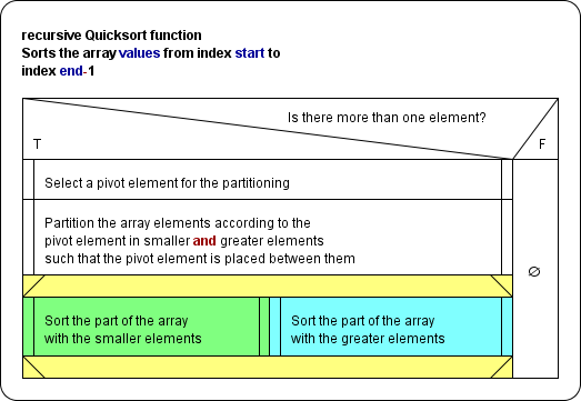 Recursive QuickSort function in comments mode