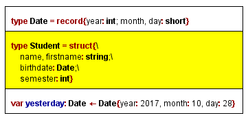 Two nested record types defined