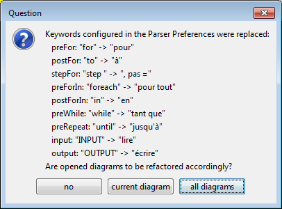 Refactoring question after a keyword set change