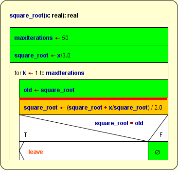 Partially covered square root function diagram