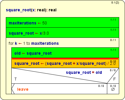 Partially covered square root function diagram