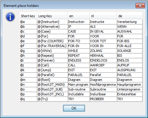 Translator element placeholder table