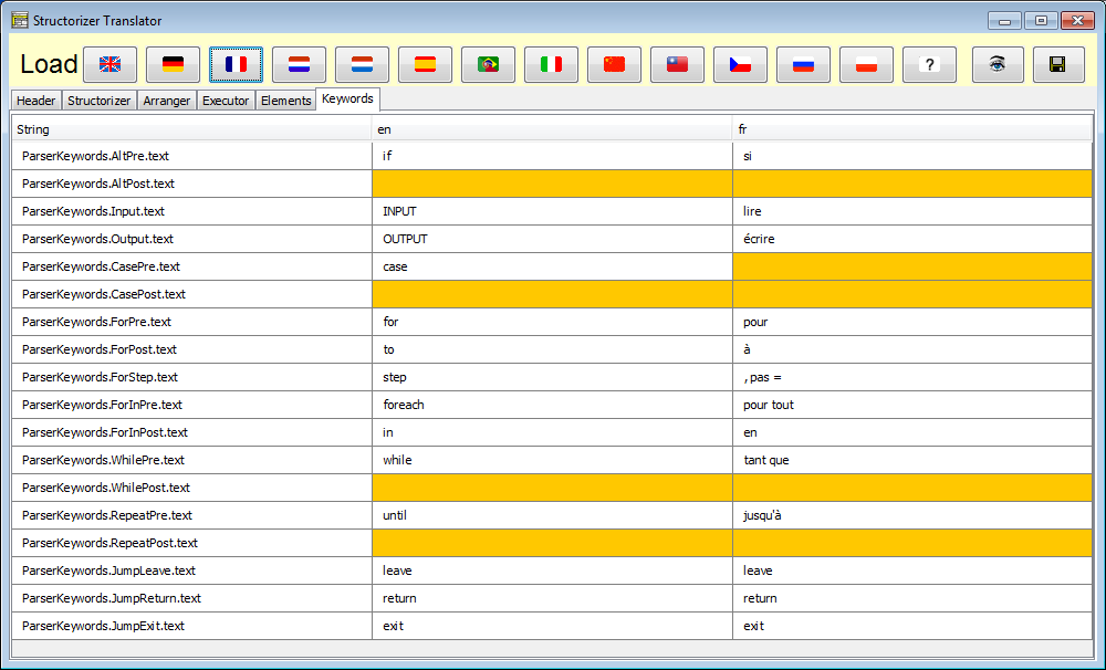 Parser keyword set configuration with Translator