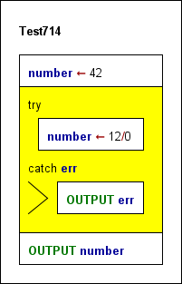 Simple program diagram with TRY